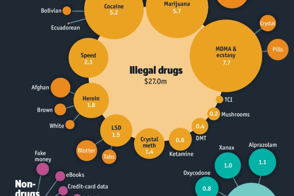 dark web drug marketplace