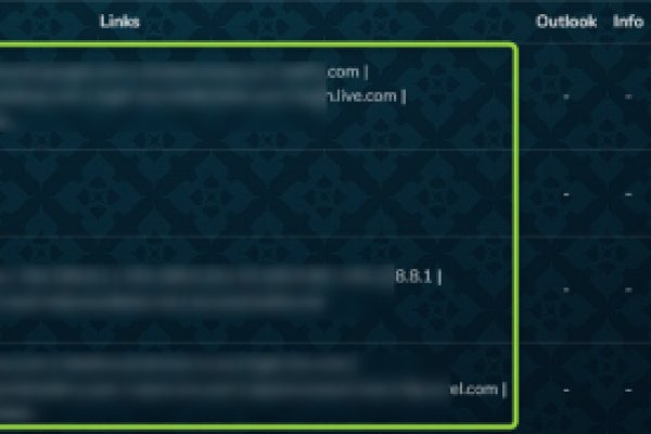 dark web marketplaces